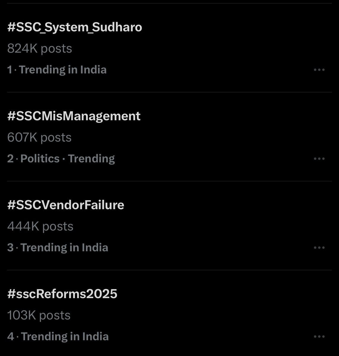 SSC पर लगभग दो मिलियन ट्वीट हो गए पर मीडिया की सुर्खियों में ये खबर नहीं है बेशर्म गोदी मीडिया