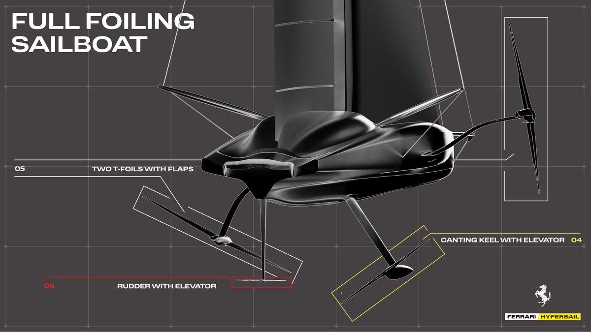 The Ferrari team is pioneering a 100-foot offshore sailboat that blends racing tradition with technological innovation. Check it out: boats.com/reviews/ferrar…