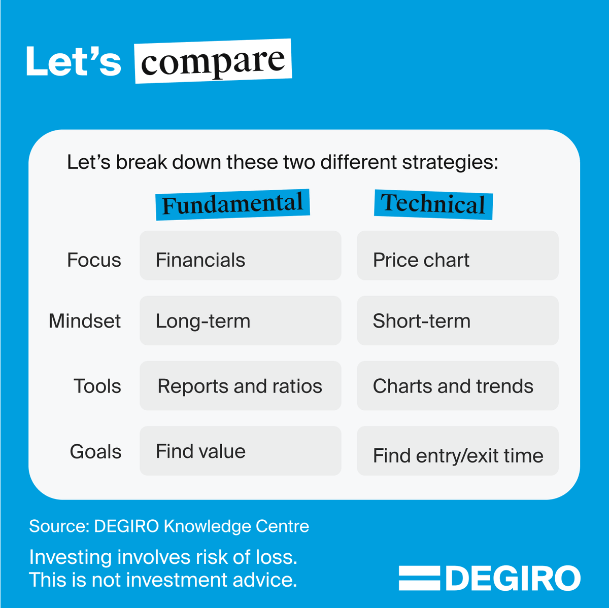 Which analysis do you think is a better investment strategy? Let’s break down the differences between two of the most commonly used investing analysis. #FinancialLiteracy #Investing