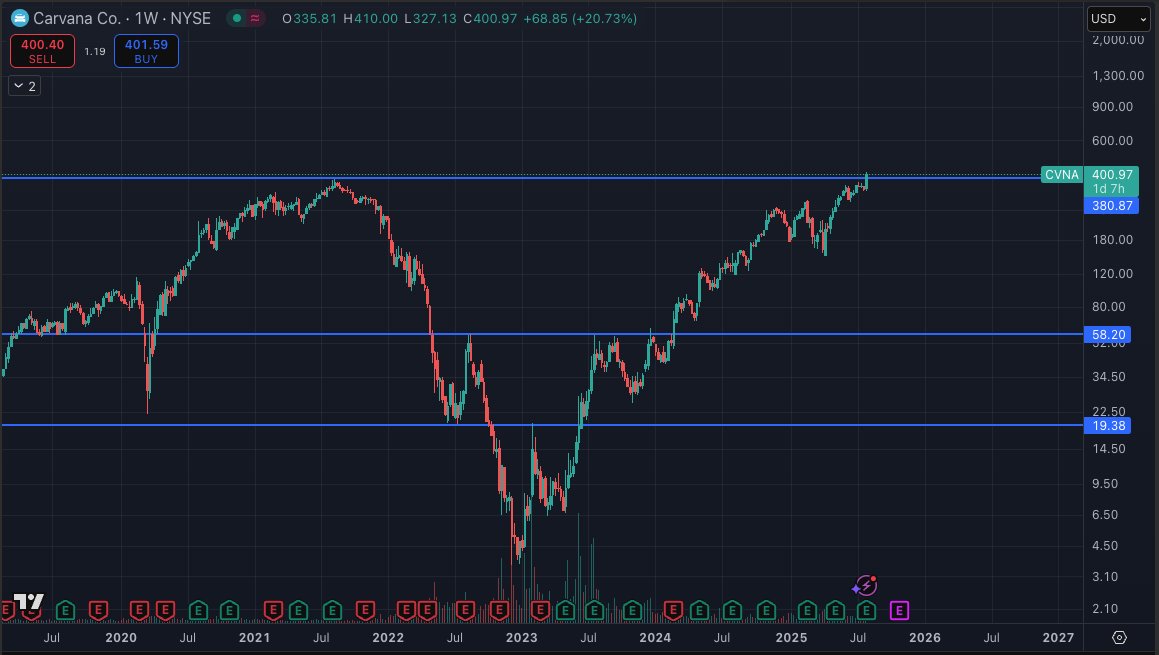 0xMether's tweet image. Study bears, and fade them aggressively.
On long enough timeframes, optimists tend to win.