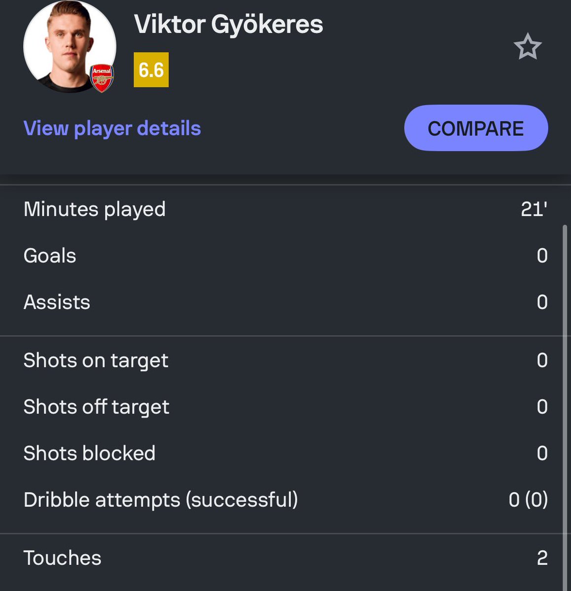 I have hired new popcorn vendor for this season 
🍿
001 done joor 

6 more to Go