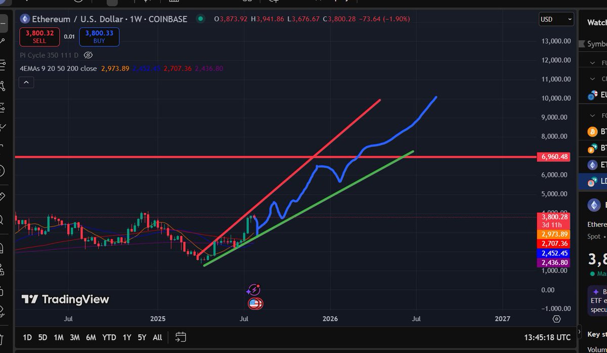 yoda trading (@yodaloom) on Twitter photo 