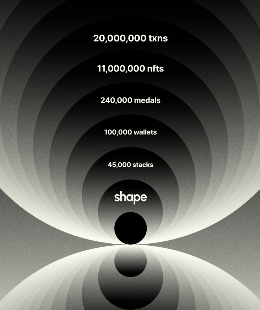 shape is growing