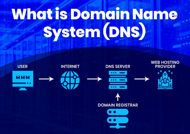 Orawebhostkenya's tweet image. Start your online journey with our domain registration offer at just Ksh 1,500.
Reliable. Affordable. Fast.
#DomainRegistration #Oracom #WebSolutions #KenyaBusiness #OnlinePresence