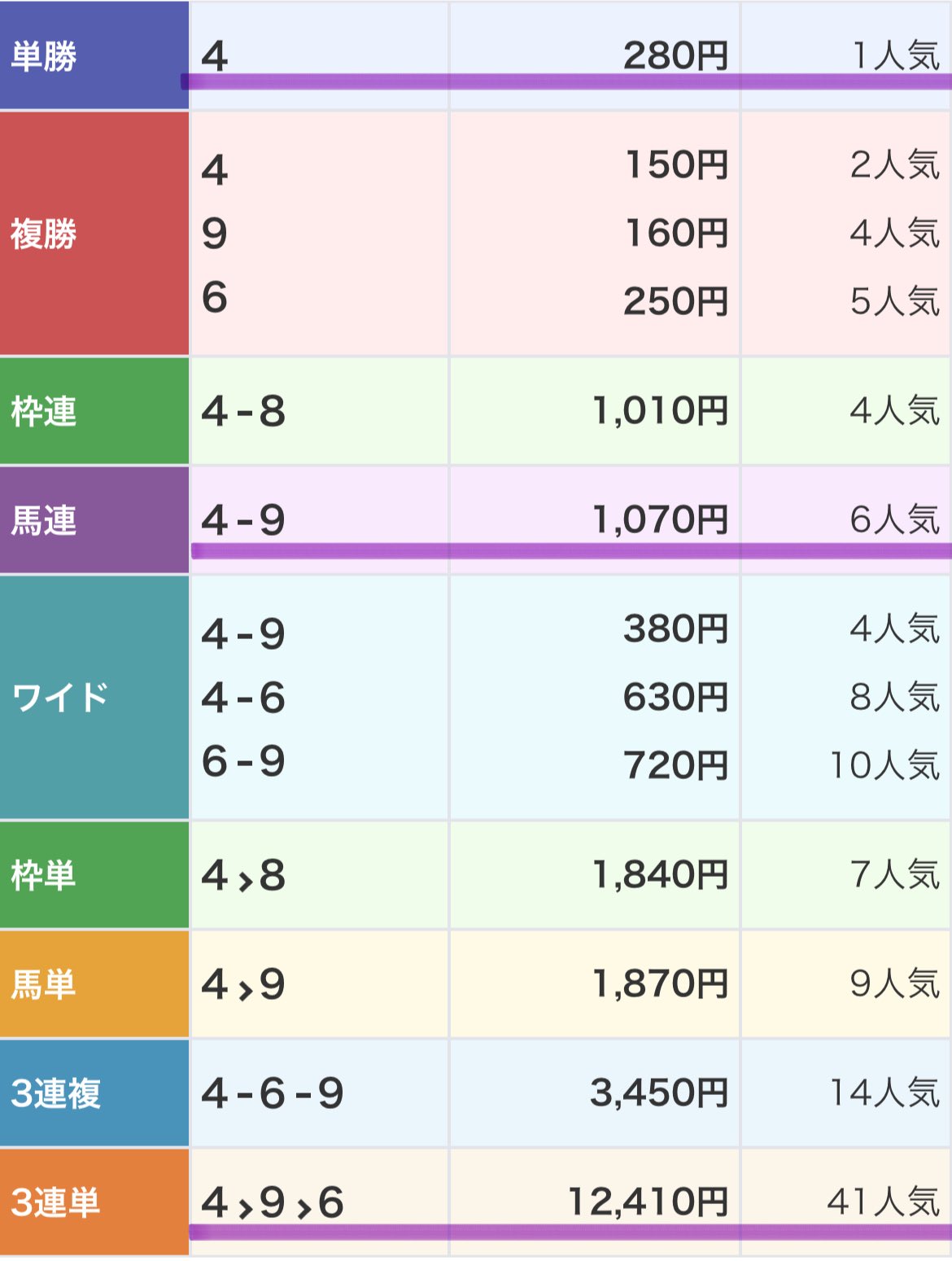 馬券と寝る女😈かれん on X: 