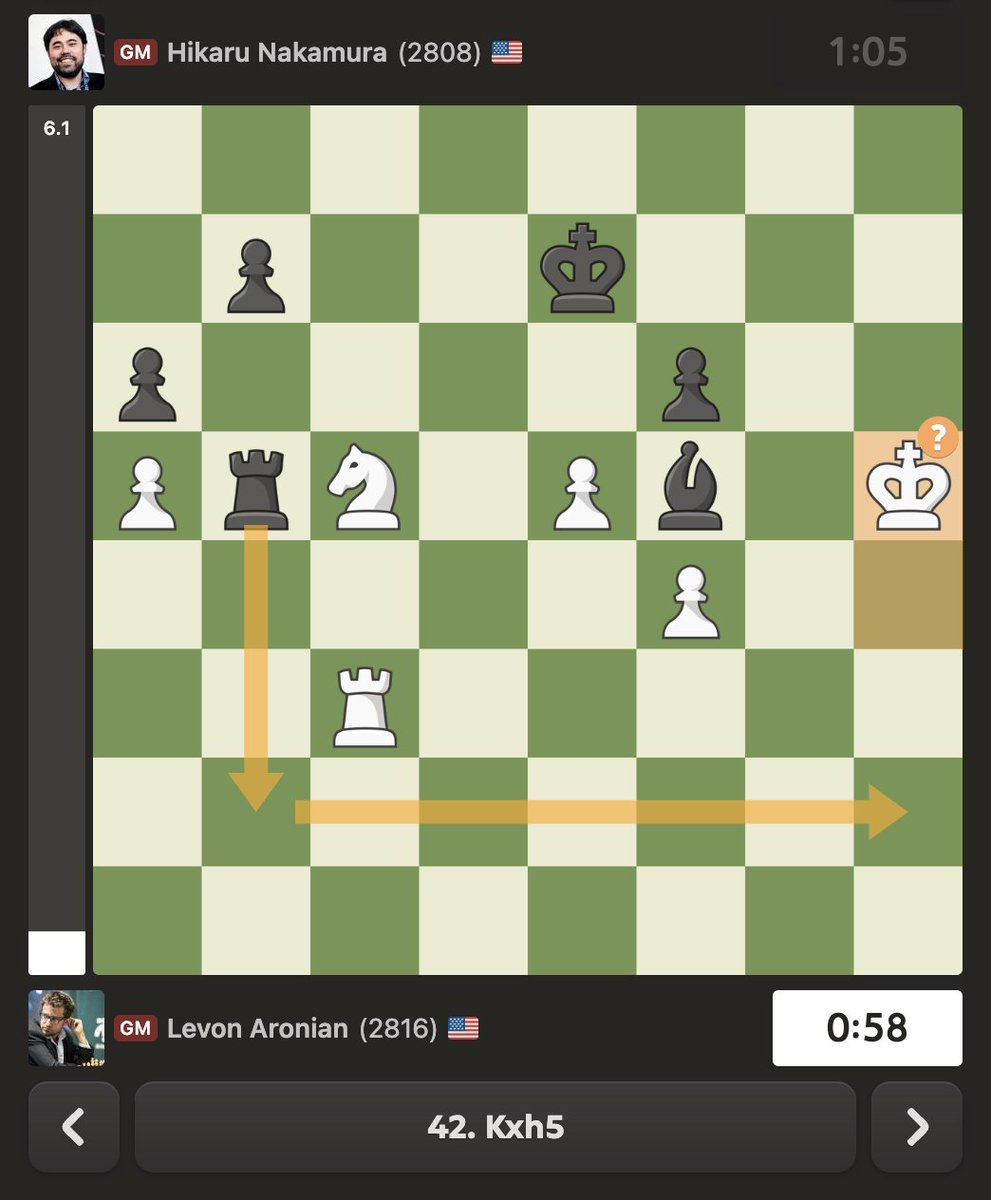 42...Rb2! or 42...Rb1! were both winning for Hikaru, but he misses them! chess.com/events/2025-es…

#EsportsWorldCup