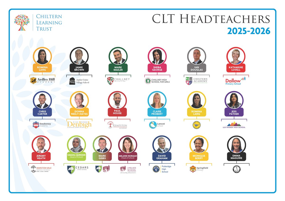 Meet the brilliant leaders driving our schools forward!🌟

We're thrilled to introduce our 2025-2026 Headteachers. These dedicated leaders guide with care, honesty and ambition, promoting a collaborative spirit that strengthens every school across our community👏

#ChilternLT