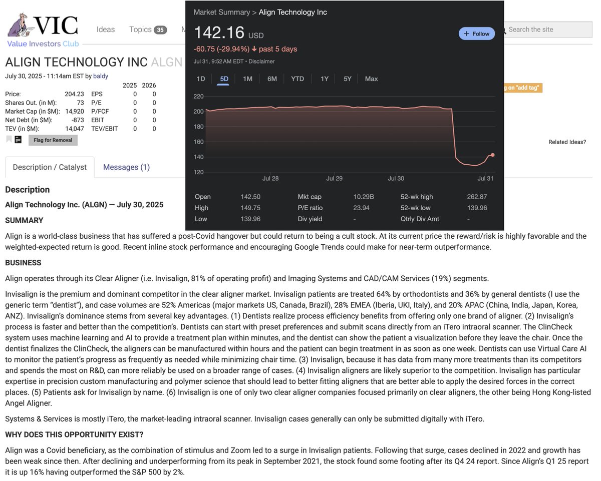 Less than fortuitous timing on this one $ALGN