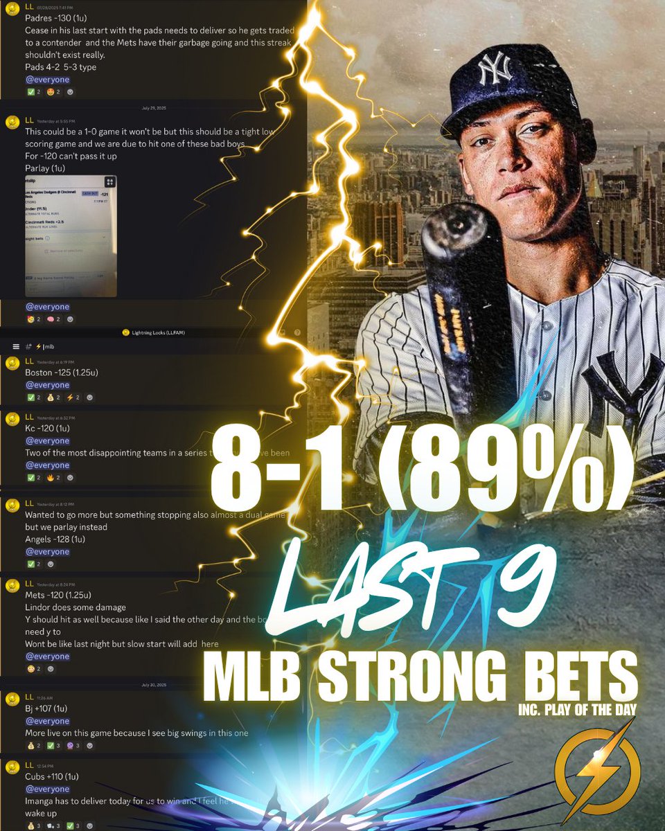 LightningLockz's tweet photo. ✅⚾️Rangers -125
✅⚾️Boston -125
✅⚾️KC -120
✅⚾️Angels -128
✅⚾️Blue Jays +107
✅⚾️Cubs +110
✅⚾️Padres -130
✅⚾️Reds +2.5/U11.5 -121
👎⚾️Mets -120

8-1 (89%) LAST 9 MLB STRONG BETS 🔥 https://t.co/zN1YuTax1y