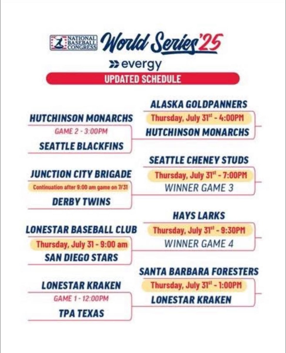 Hutchinson Monarchs (@hutch_monarchs) on Twitter photo 