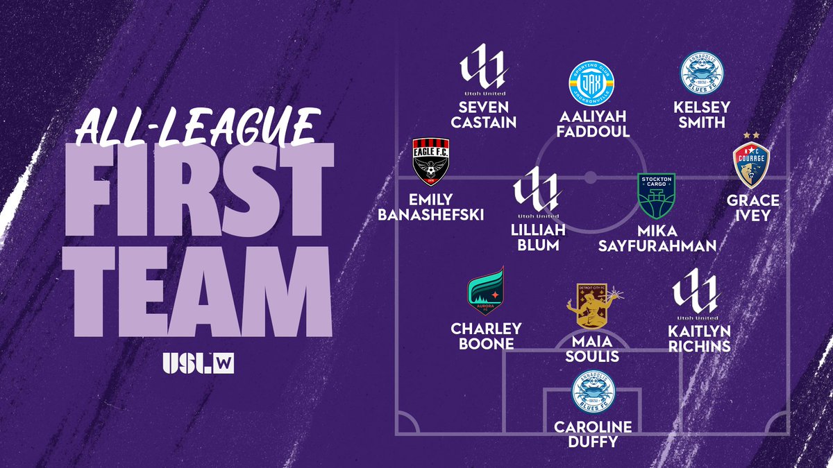 The W League's 𝓯𝓲𝓷𝓮𝓼𝓽 ✨

Congratulations to our 2025 𝘼𝙡𝙡-𝙇𝙚𝙖𝙜𝙪𝙚 𝙁𝙞𝙧𝙨𝙩 𝙏𝙚𝙖𝙢 𝙎𝙚𝙡𝙚𝙘𝙩𝙞𝙤𝙣𝙨! 🏅

➡️ bit.ly/4fcJ4Sh