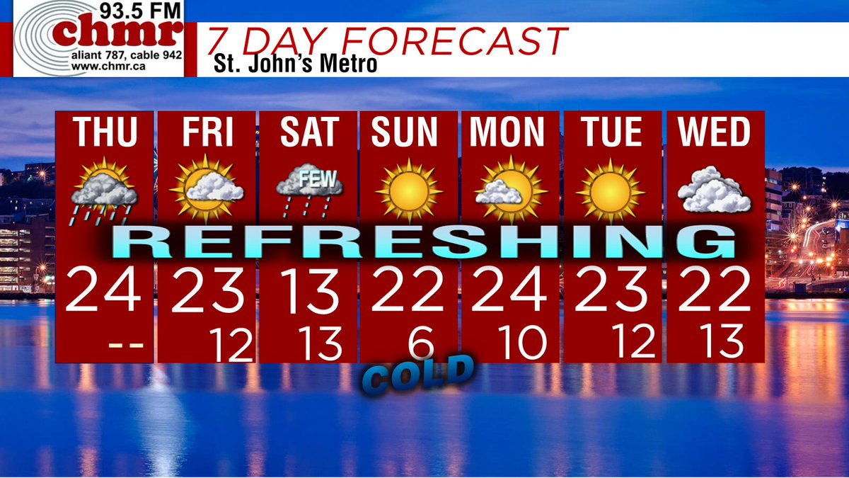 CHMRweather's tweet photo. After last night intense thunderstorms, We're going to see a Cooler, more refreshing airmass with little to no rain! Highs in the low 20's Today &amp; Tomorrow, Showers by Saturday &amp; Cooler! ONLY 13! Cold Sunday AM at 6! @CHMRnews @chmrmunradio https://t.co/vfjL9cWPqL