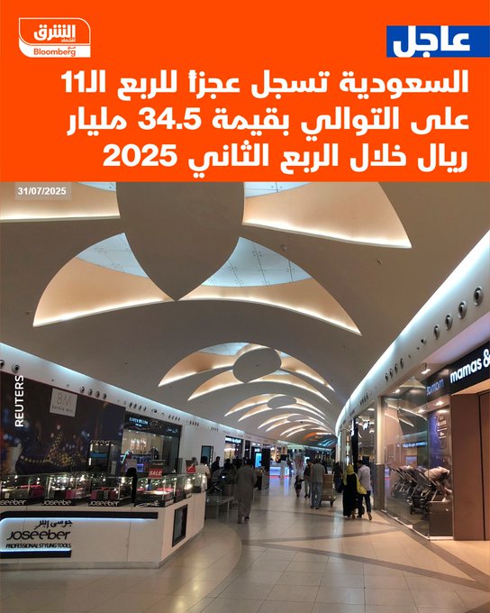 عاجل السعودية تسجل عجزاً للربع ال11 على التوالي بقيمة 34.5 مليار ريال خلال الربع الثاني 2025 #اقتصاد_الشرق 