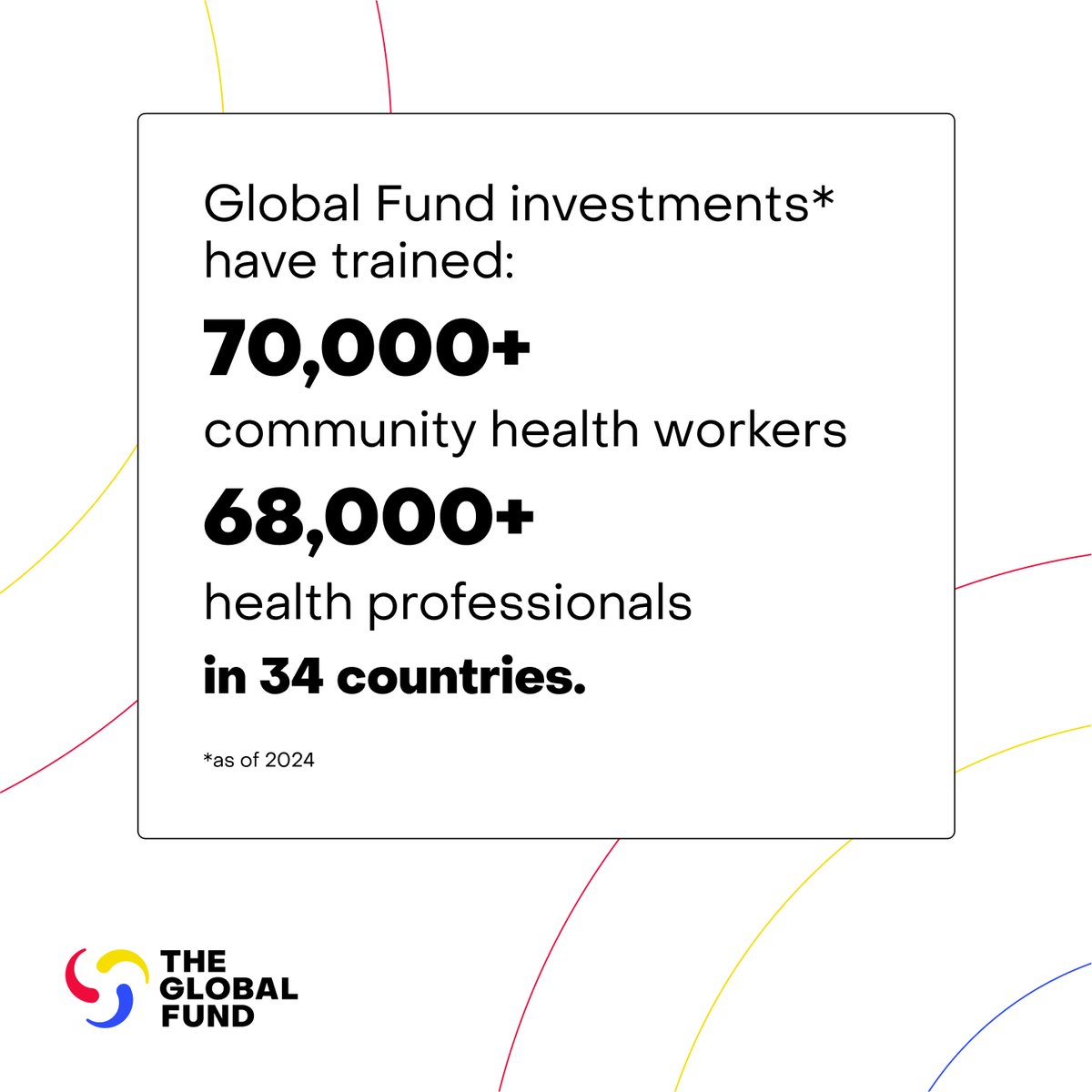The Global Fund (@globalfund) on Twitter photo As of 2024, <a href="/GlobalFund/">The Global Fund</a> investments have trained:
โ
70,000+ community health workers
โ
68,000+ health professionals (nurses, lab techs, doctors)
โ
Across 34 countries
The whole world benefits when we build strong & resilient health systems everywhere.
Learn more: As of 2024, <a href="/GlobalFund/">The Global Fund</a> investments have trained:
โ
70,000+ community health workers
โ
68,000+ health professionals (nurses, lab techs, doctors)
โ
Across 34 countries
The whole world benefits when we build strong & resilient health systems everywhere.
Learn more: