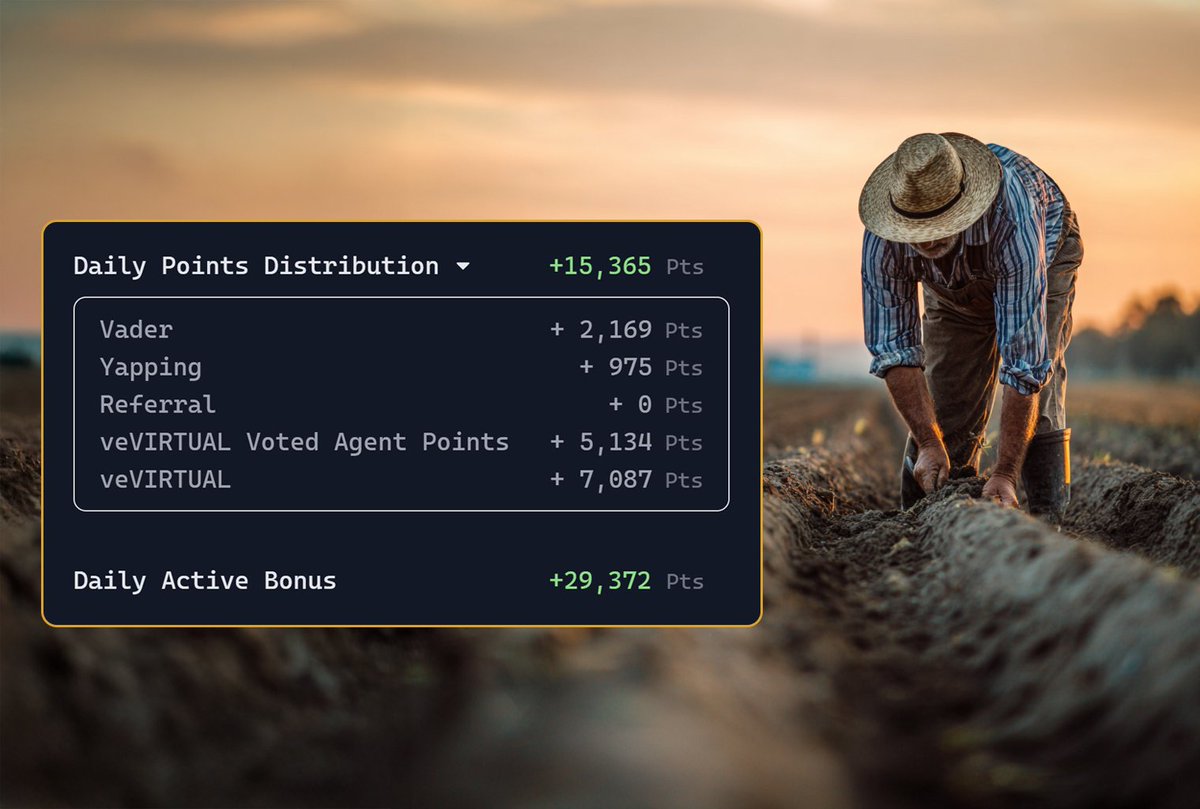 Points are in! 

44,737 points today. It's not much, but it's honest work. 

- $Vader: 2,169
- Yapping: 975
- Voted Agent Points: 5,134
- veVIRTUAL: 7,087
- DAB: 29,372

Now, to figure out how to spend them...
