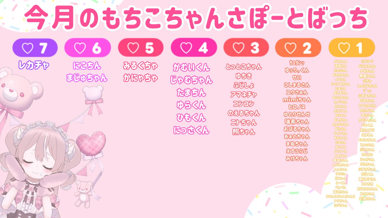 ♡ＭＯＣＨＩ♡様♡専用確認ページです♡ Sumikkogurashi Mochi Series | jellybeet