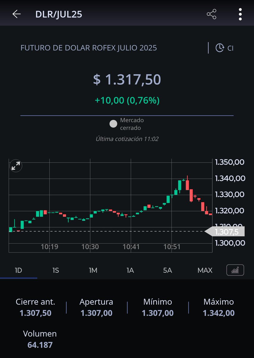 Tranqui la intervención en los futuros...