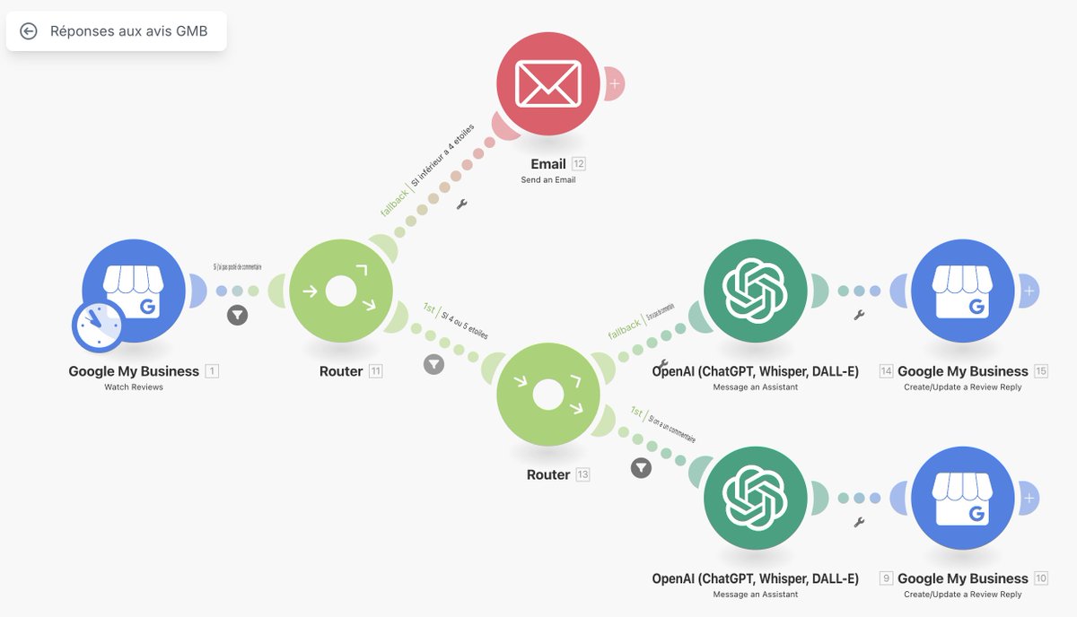 C'est cool cette ptite automatisation pour les auto réponse aux avis d'une GMB :3