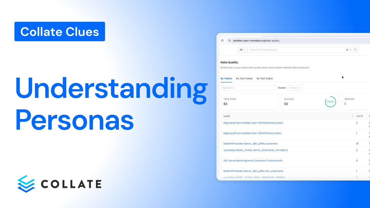 In this new 🎥 Collate Clue, you will learn all about Personas. They are an important part of customizing the interface and experience of Collate so only the approved features and capabilities are available to a user. 

Watch here: youtu.be/uV9epcEO8XQ