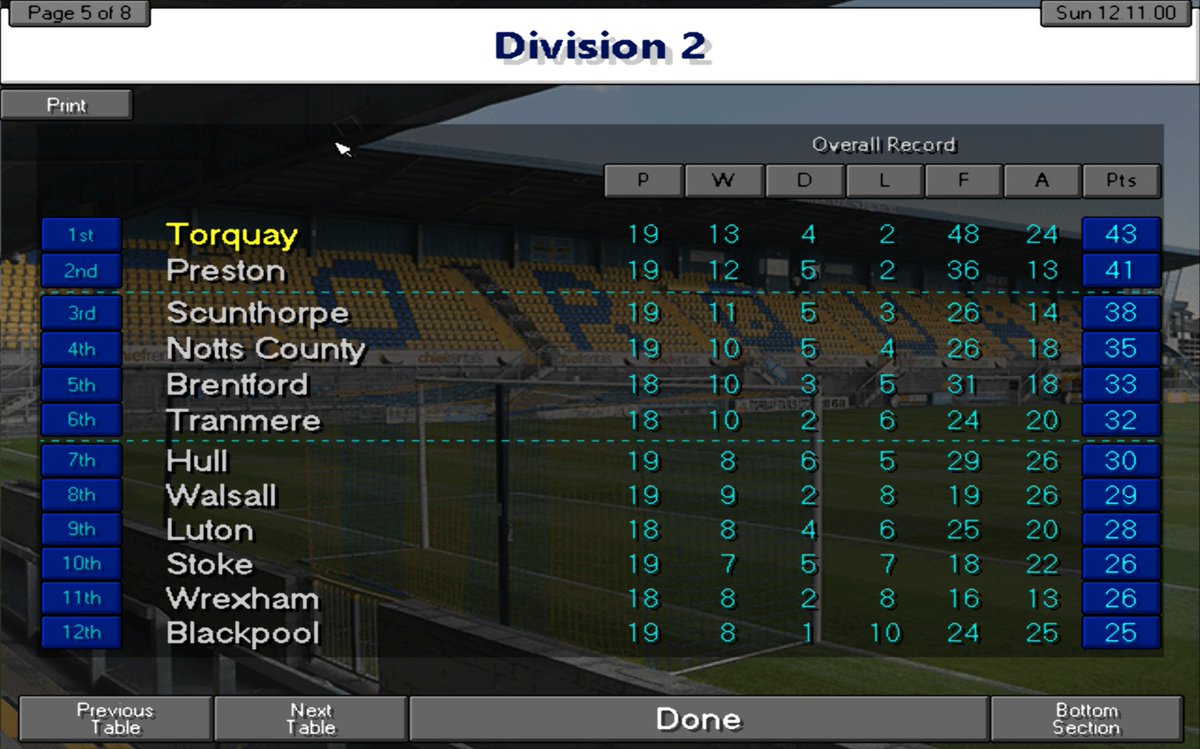 ChampmanSwede's tweet photo. @9798Nikolai 2 months later and it's still working. We're conceeding a little more than I'm comfortable with, but 6 of those came in a freak game. Scoring a lot, but I'm not sure if that's because of my strikers being on fire or if it's the formation. (This is my first season in D2 btw) https://t.co/RtDC3fwknt