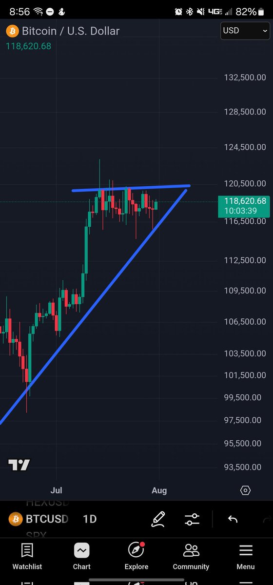 The ascending triangle forming on the #bitcoin daily only has a few days left. All while Bollinger Bands are at the tightest they've been in 2 years. 

Buckle up. 🚀
