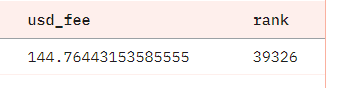 Just checked… I spent $144 😳 in gas fees ⛽️ just to farm the <a href="/LineaBuild/">Linea.eth</a> airdrop 💸

Was it worth it? We’ll see 👀
But frens, check yours too👇
🔍 dune.com/dadujex/linea-…