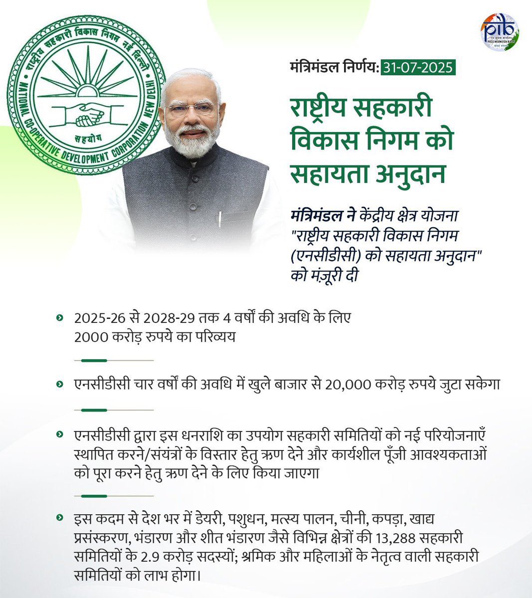 Hardeep Singh Puri (@hardeepspuri) on Twitter photo PM <a href="/narendramodi/">Narendra Modi</a> जी की अध्यक्षता में केंद्रीय कैबिनेट ने आज NCDC को आगामी चार वर्षों के लिए ₹500 करोड़ प्रति वर्ष की दर से कुल ₹2000 करोड़ की अनुदान सहायता को मंजूरी दी है।
इससे सहकारी समितियों को नई परियोजनाएँ स्थापित करने/संयंत्रों के विस्तार में सहायता मिलेगी।
इस फैसले से PM <a href="/narendramodi/">Narendra Modi</a> जी की अध्यक्षता में केंद्रीय कैबिनेट ने आज NCDC को आगामी चार वर्षों के लिए ₹500 करोड़ प्रति वर्ष की दर से कुल ₹2000 करोड़ की अनुदान सहायता को मंजूरी दी है।
इससे सहकारी समितियों को नई परियोजनाएँ स्थापित करने/संयंत्रों के विस्तार में सहायता मिलेगी।
इस फैसले से
