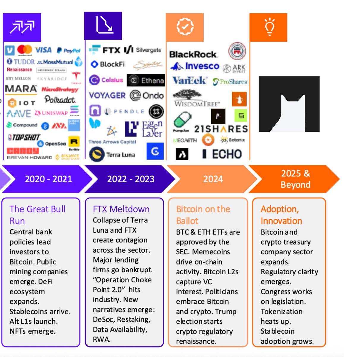 Superposition is mentioned in the <a href="/WhiteHouse/">The White House</a> report on digital assets!

gmeow