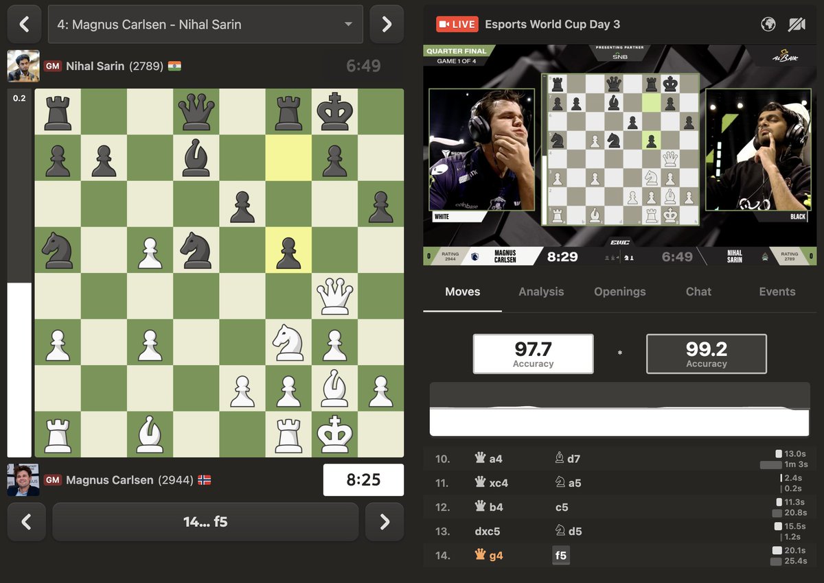 Nihal has a good position out of the opening vs. Magnus in the 1st game! chess.com/events/2025-es…