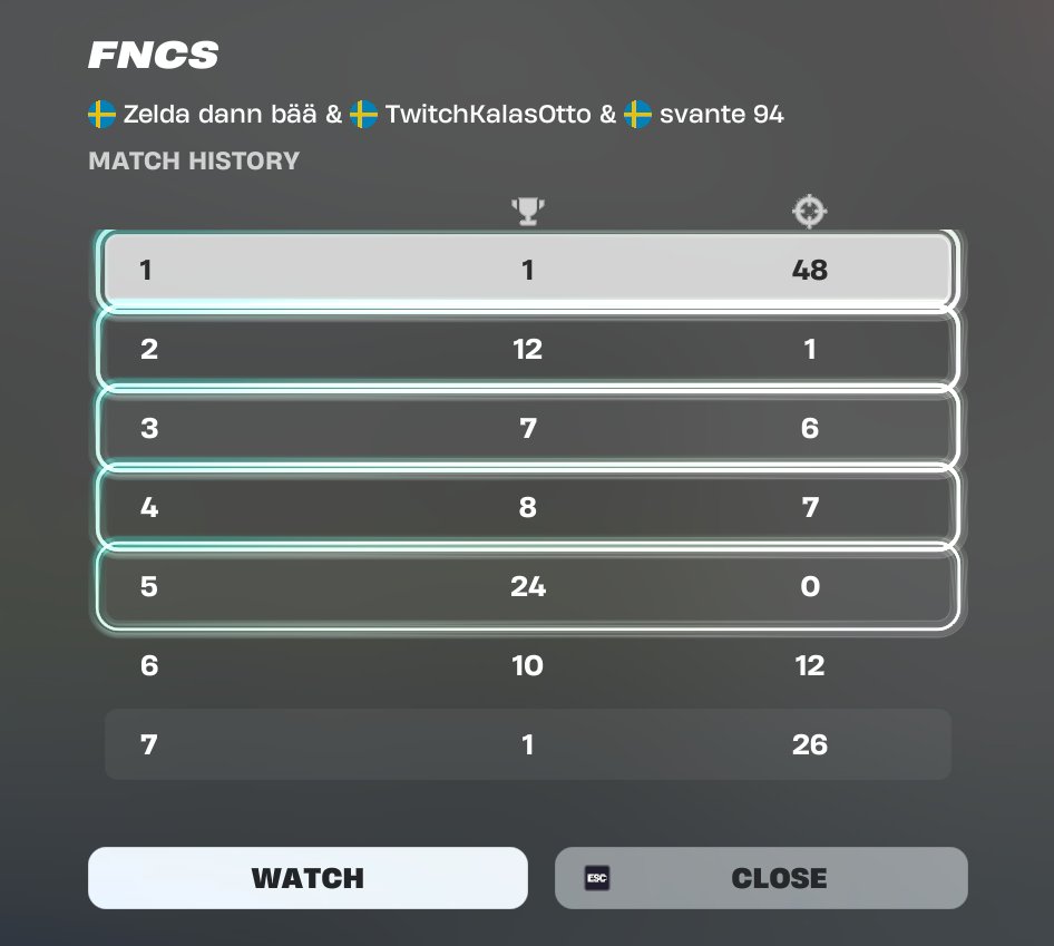forgot to tweet needed 15 more kills last game 

<a href="/ZeldaEsportEU/">Zelda Esports</a>