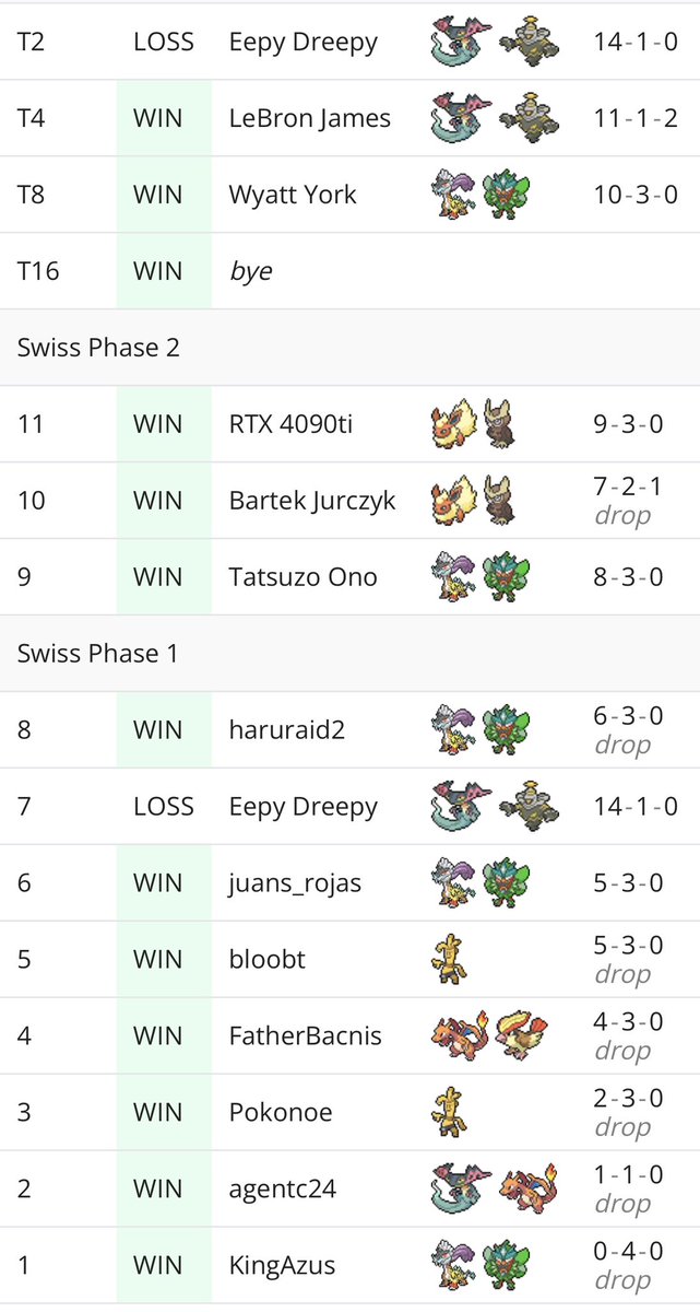 2/592 at Late Night #245 with Dusk/Pult. The list felt really solid—Hilda is a huge upgrade for the deck. Being able to search out Neo Upper Energy whenever you want is amazing. 
Final record of 13/2.
Shoutout⬇️
<a href="/FCBCArmor/">FCBC</a> 
<a href="/TabletopVillage/">Tabletop Village</a>
<a href="/HeritageAuction/">Heritage Auctions</a>