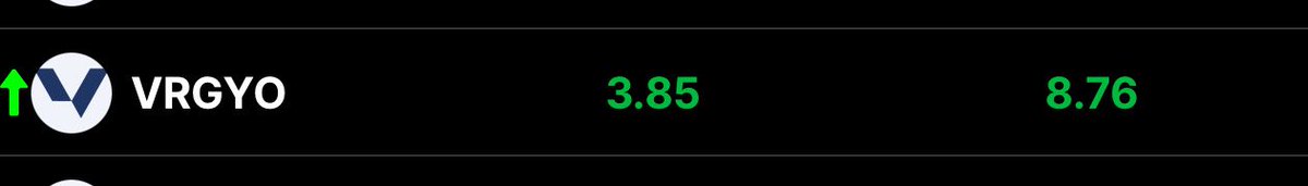 gizemli_borsa's tweet image. #vrgyo tavana ramak kala ✅✅✅