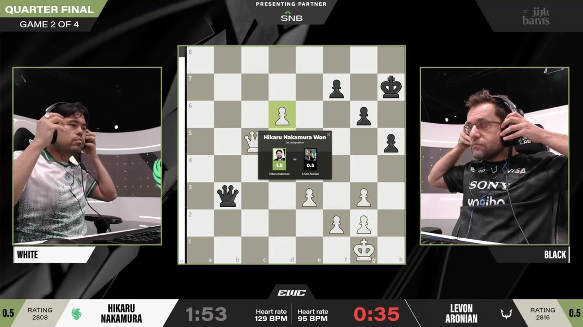 No flagging in the 2nd game as Levon Aronian resigns, so Hikaru Nakamura takes a 1.5-0.5 lead! chess.com/events/2025-es…