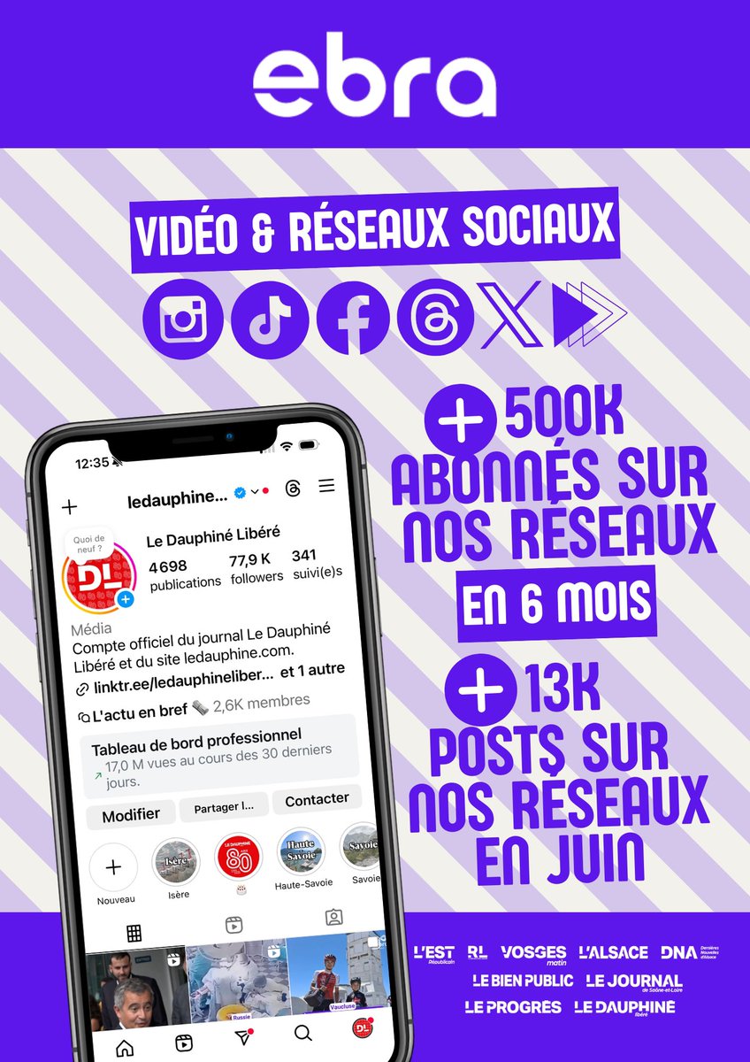 LeaBons's tweet photo. 🚀Au cours des 6 derniers mois, @EBRApresse a connu une croissance importante sur l'ensemble de ses sites et réseaux sociaux @ledauphine @lestrepublicain  @lalsace @dnatweets @Lebienpublic @Le_Progres @lerepu @VosgesMatin @lejsl 

👏Bravo à toutes les équipes qui y ont contribué https://t.co/SXBg3M5egN
