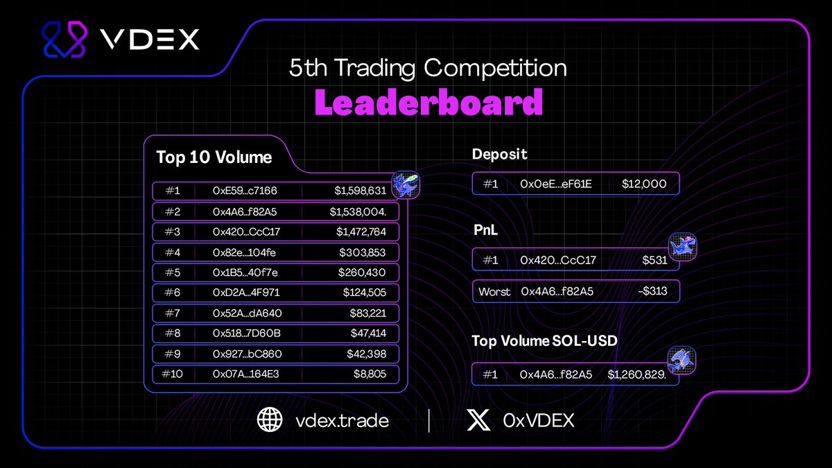 VDEX tweet media