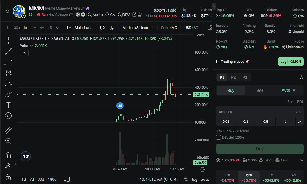 Shark_CryptoC's tweet photo. #SOL / $SOL/ $MMM
ca:
4nyVk9Npje4deTSyR9Vvs28m77JNEcqm5CmVQtTFmoon
Join the channel and get offers:https://t.co/glUbHqan2i https://t.co/5uAhGl0jGb