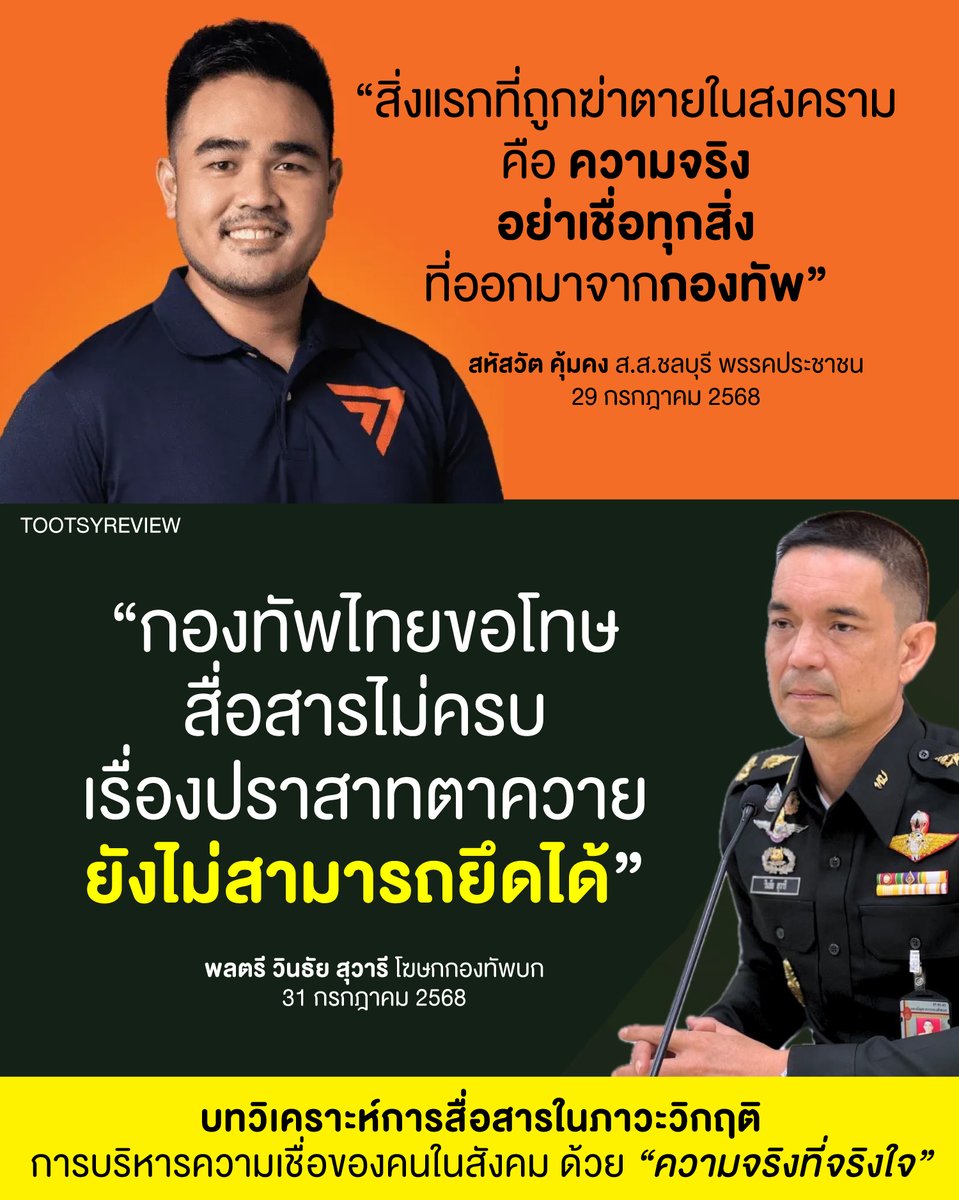 บทวิเคราะห์การสื่อสารเชิงวิกฤติ
การบริหารความเชื่อของคนในสังคม ด้วย "ความจริงที่จริงใจ" 

Issues การเรียนรู้จาก #ปราสาทตาควาย #ชายแดนไทยกัมพูชา #TruthFromThailand 

1) ผมตามดราม่านี้ ที่มีคนตบตีกันใน Twitter X อยู่ 2 วัน จากประเด็นความไม่สงบใน #ไทยกัมพูชา จนผมพบความจริงว่า