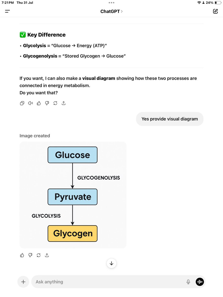I asked ChatGPT to create a diagram of Glycolysis vs Glycogenolysis, and here’s what it gave me 👇

❌ Glucose → Pyruvate → Glycogen
❌ Labeled “Glycogenolysis” &amp; “Glycolysis” incorrectly