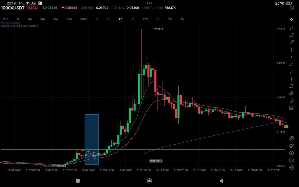 SwingTraderPH's tweet photo. Kap Kidlat Sample

- enter on 1H breakout candle closed
- exit, apply our strategy on 1H https://t.co/vcqfBQYc4m
