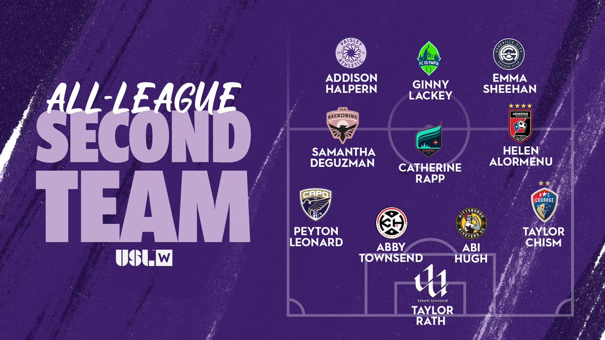 USL W League (@uslwleague) on Twitter photo An ELITE LINEUP πͺ
Congratulations to our 2025 πΌπ‘π‘-πππππͺπ ππππ€π£π ππππ’ πππ‘πππ©ππ€π£π¨! π
β‘οΈ bit.ly/4fcJ4Sh An ELITE LINEUP πͺ
Congratulations to our 2025 πΌπ‘π‘-πππππͺπ ππππ€π£π ππππ’ πππ‘πππ©ππ€π£π¨! π
β‘οΈ bit.ly/4fcJ4Sh