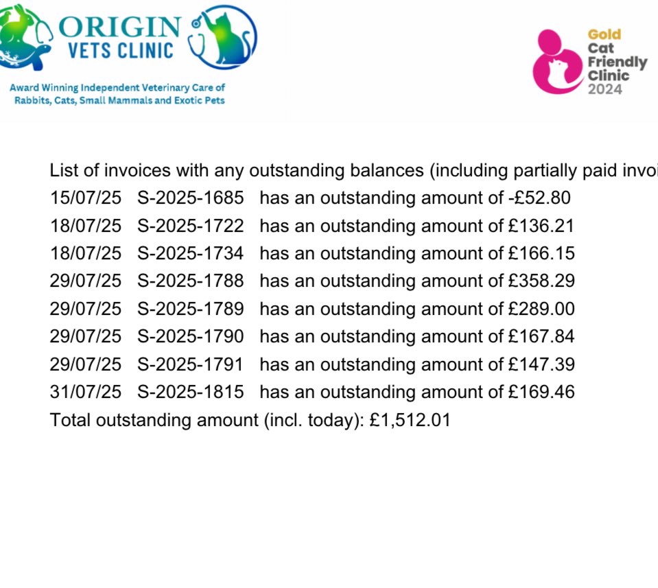 Here is where we are again. Vet care is our biggest expense, taking on sick and disabled bunnies means we spend a lot of time and money at the vet’s. 
It’s your support that makes it possible ❤️❤️