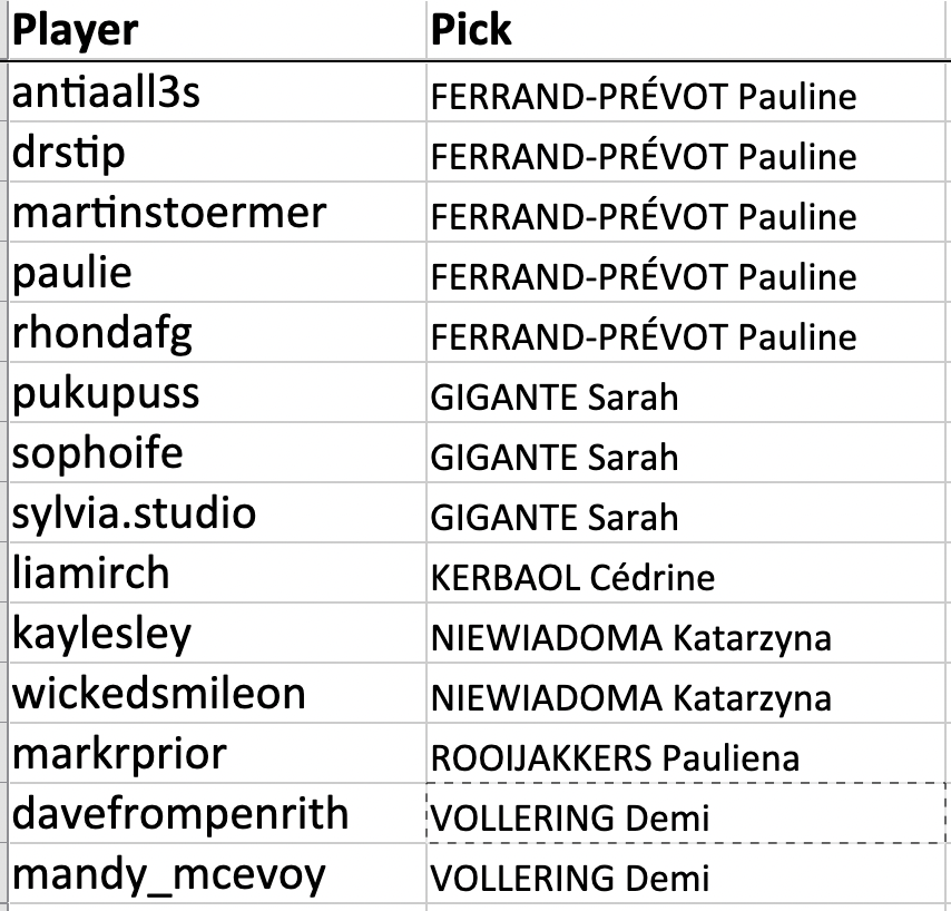 #CouchPeloton Tonight's #TDFF2025 stage 6 #TrollTips predictions