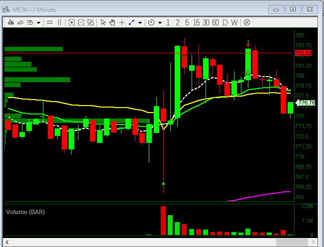 $META monster earnings, massive upgrades, technical breakout = Dip and Rip Earnings Play