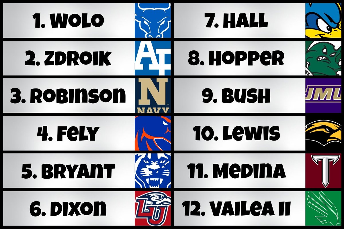 Ranking the Top 2025 G5 Interior Defensive Linemen in #CFB

🔥🔥🔥🔥🔥