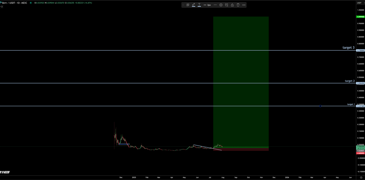 TraderSZ (@trader1sz) on Twitter photo 