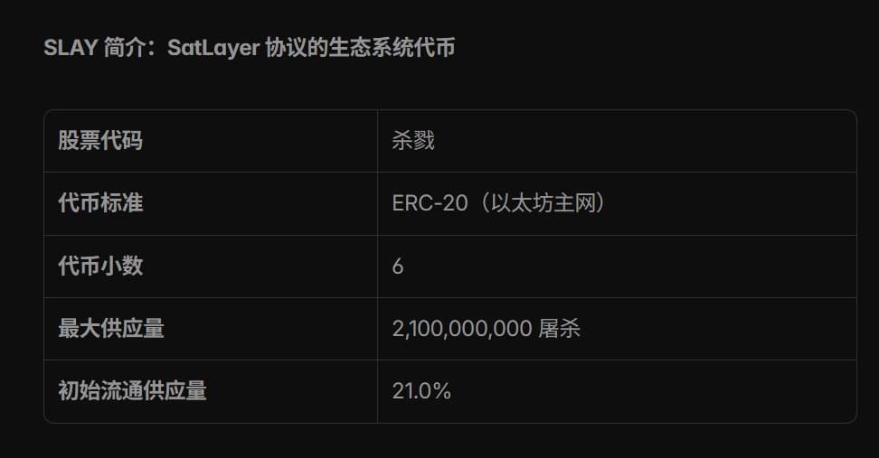 leaf | infini (@candydao_leaf) on Twitter photo 大的要来了 <a href="/satlayer/">SatLayer 🟨🧊</a> 发布代币经济学
详情:x.com/SatLayerFDN/st…
揭开 $SLAY :SatLayer 协议的生态系统代币
作为比特币再抵押领域的领导者,SatLayer 提高了比特币作为最佳抵押品的利用率,其正在加速推动比特币成为下一个世界储备资产和生态。短短一年时间,SatLayer 大的要来了 <a href="/satlayer/">SatLayer 🟨🧊</a> 发布代币经济学
详情:x.com/SatLayerFDN/st…
揭开 $SLAY :SatLayer 协议的生态系统代币
作为比特币再抵押领域的领导者,SatLayer 提高了比特币作为最佳抵押品的利用率,其正在加速推动比特币成为下一个世界储备资产和生态。短短一年时间,SatLayer