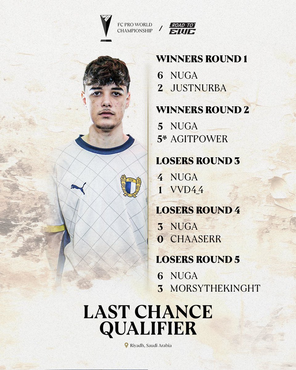 ✅ <a href="/Nuga20x/">Nuga</a> garante a qualificação para o Top 128 do LCQ e voltará a competir na <a href="/EWC_EN/">Esports World Cup</a>  no sábado! 🤩