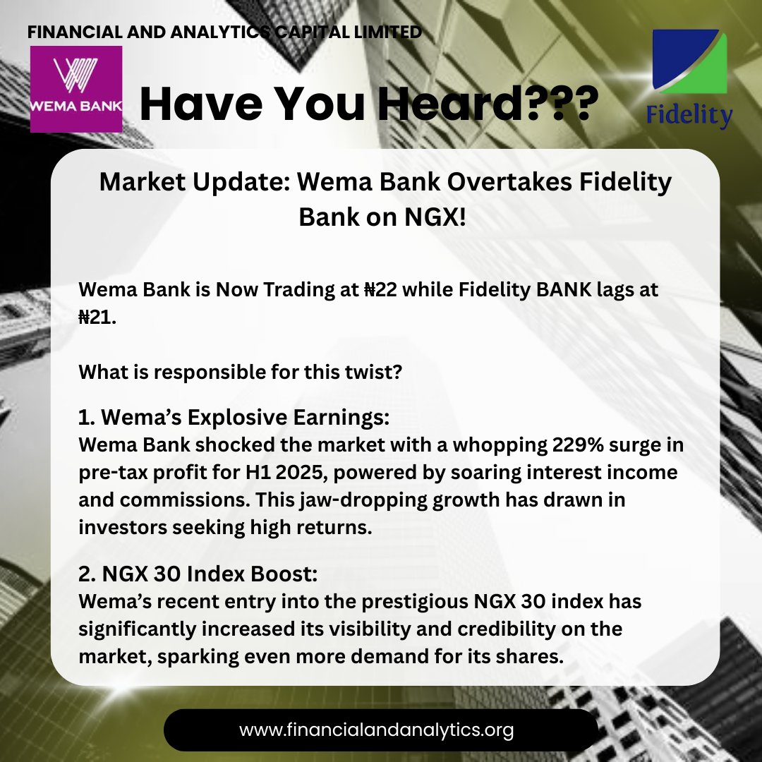 fandacapitalltd's tweet image. Market update as Wema Bank overtakes Fidelity Bank on NGX
#fypviral #explorers #Markets #news #Investments