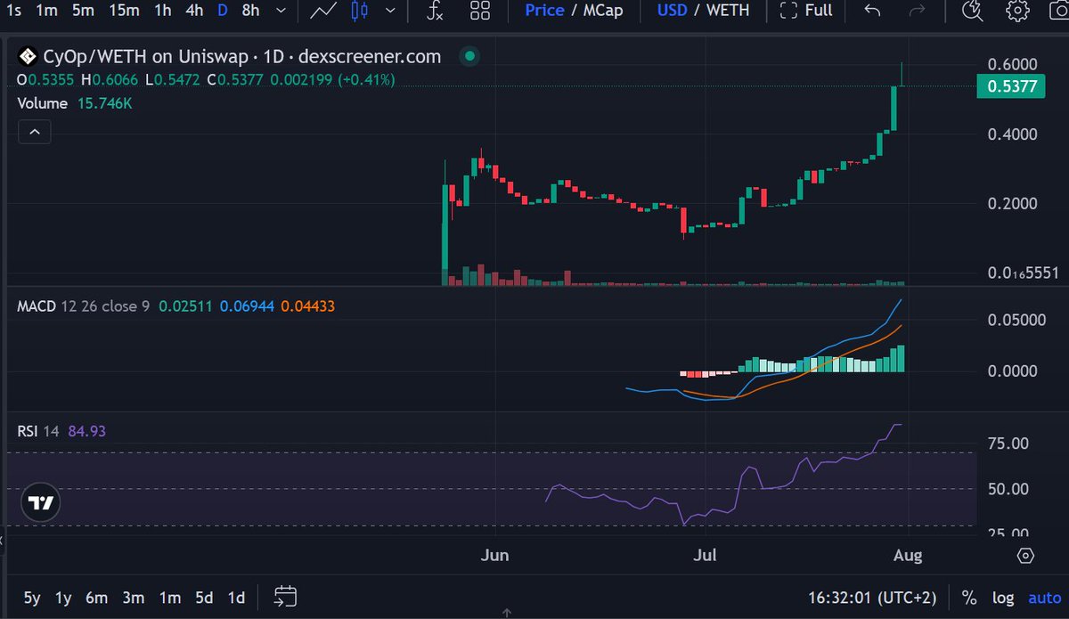 ronic🦇🔊🛸 tweet media