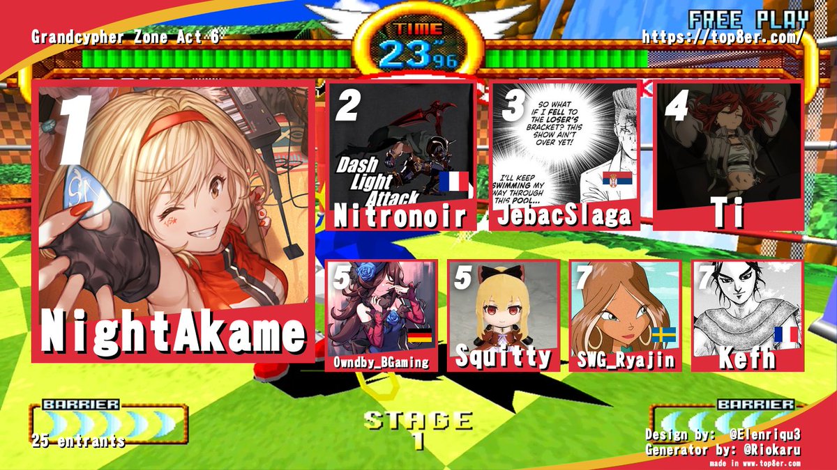 Akame comes back to win his 4th Grandcypher Zone in a row taking it over Nitronoir in the Grand Finals who can stop this man